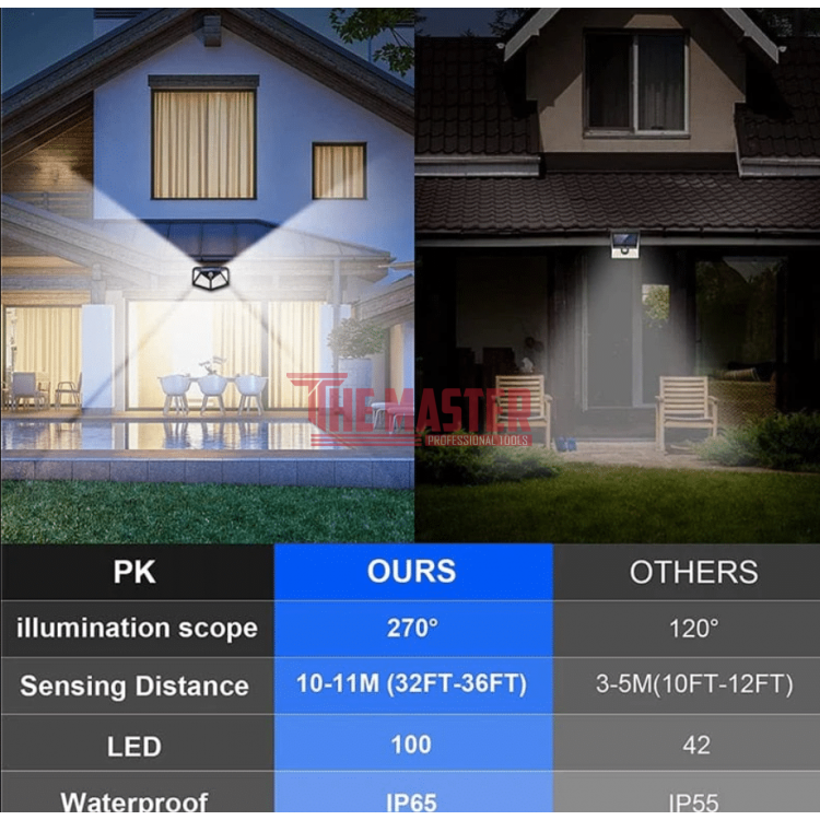 КОМПЛЕКТ 10 БРОЯ СОЛАРНИ LED ЛАМПИ С ДАТЧИК ЗА ДВИЖЕНИЕ – 100 LED, 270° ОСВЕТЯВАНЕ, IP65